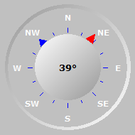Wind Compass