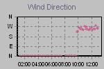 Wind Direction Thumbnail