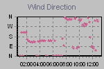 Wind Direction Thumbnail